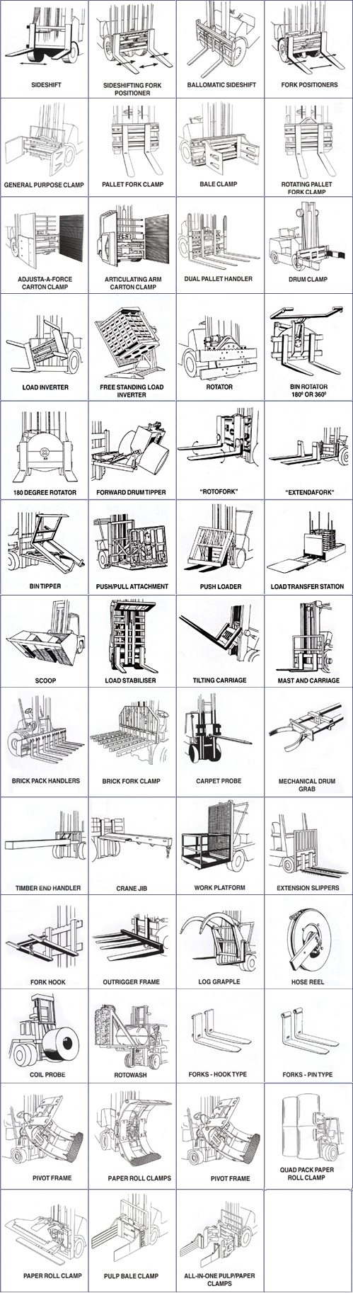 Forklift Attachments